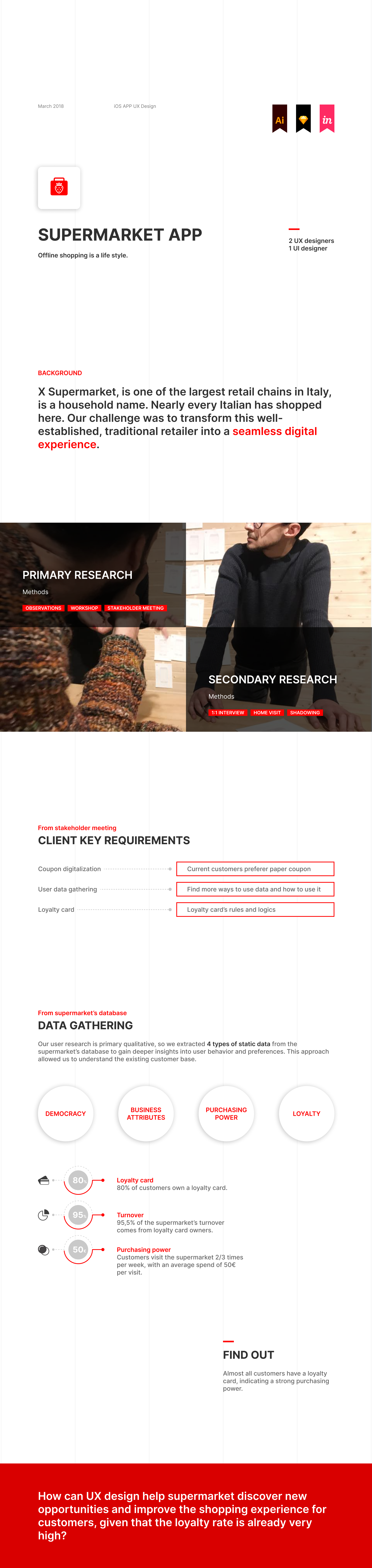 Supermarket — project documentation