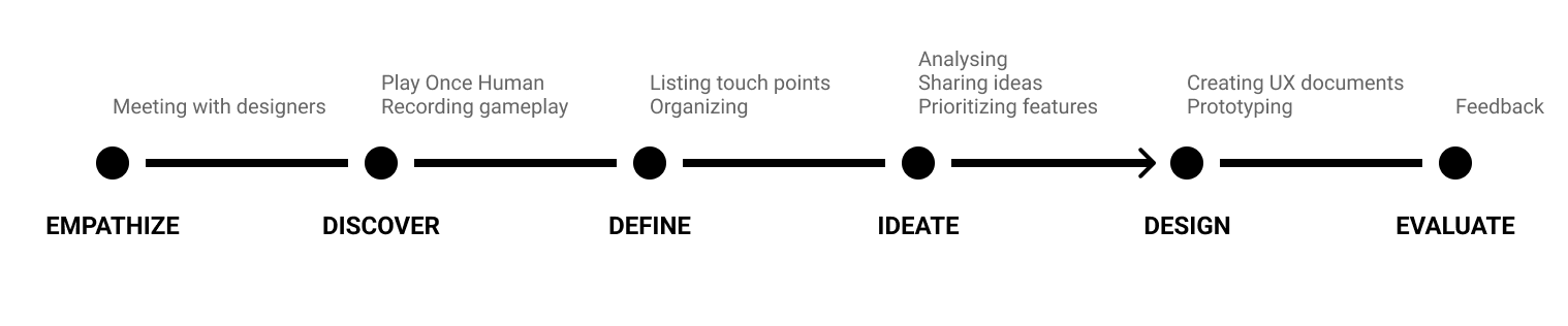 UXdoc_OnceHuman_Process.png