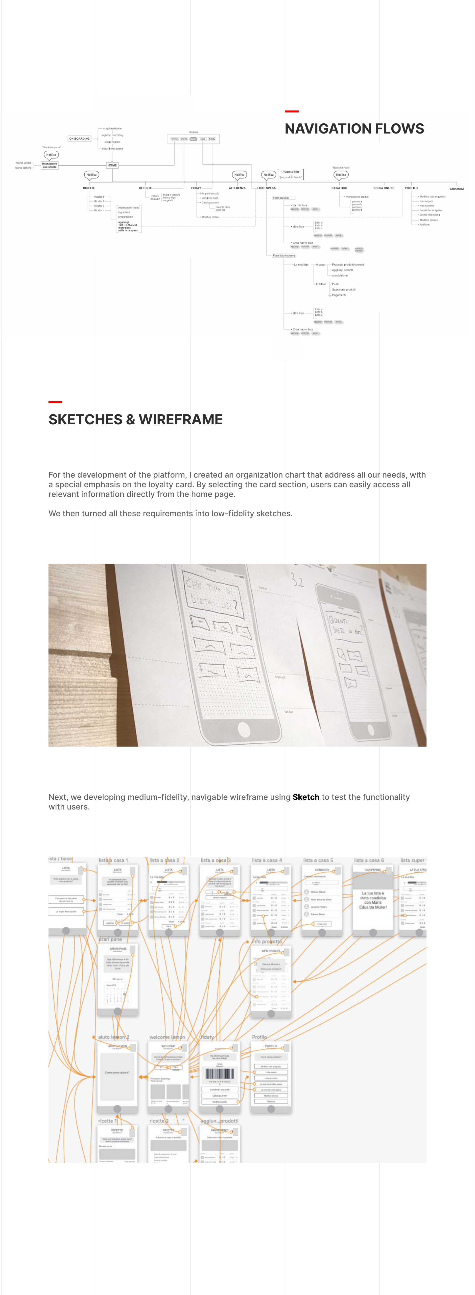 Supermarket — project documentation