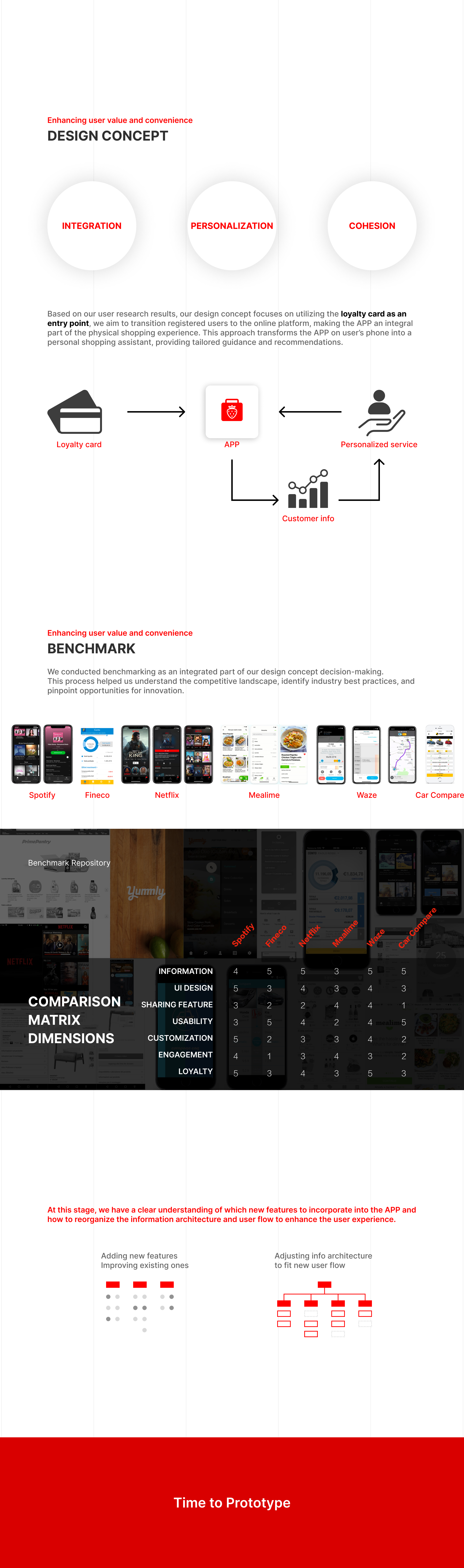 Supermarket — project documentation